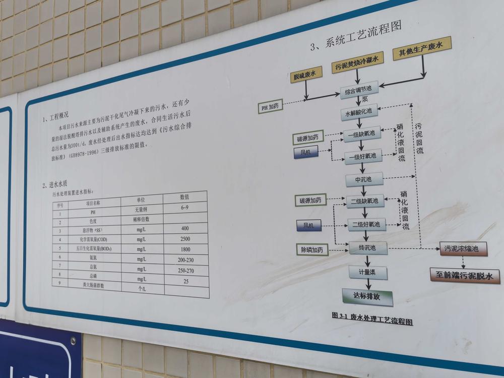 污水处理厂项目.jpg